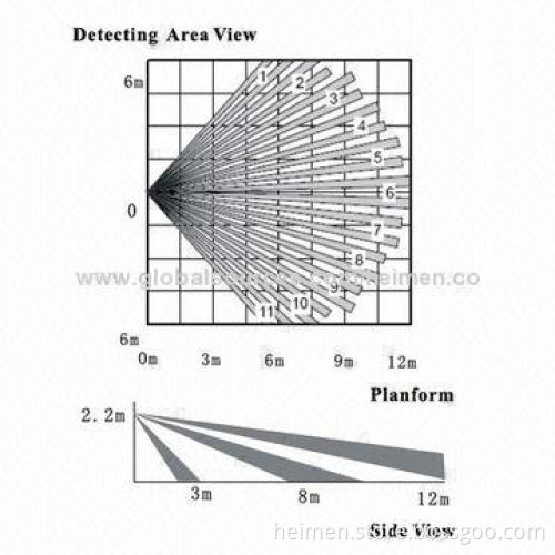 Wireless Wide Angle Body Sensor with Automatically Temperature Compensation/433MHz/315MHz Selectable